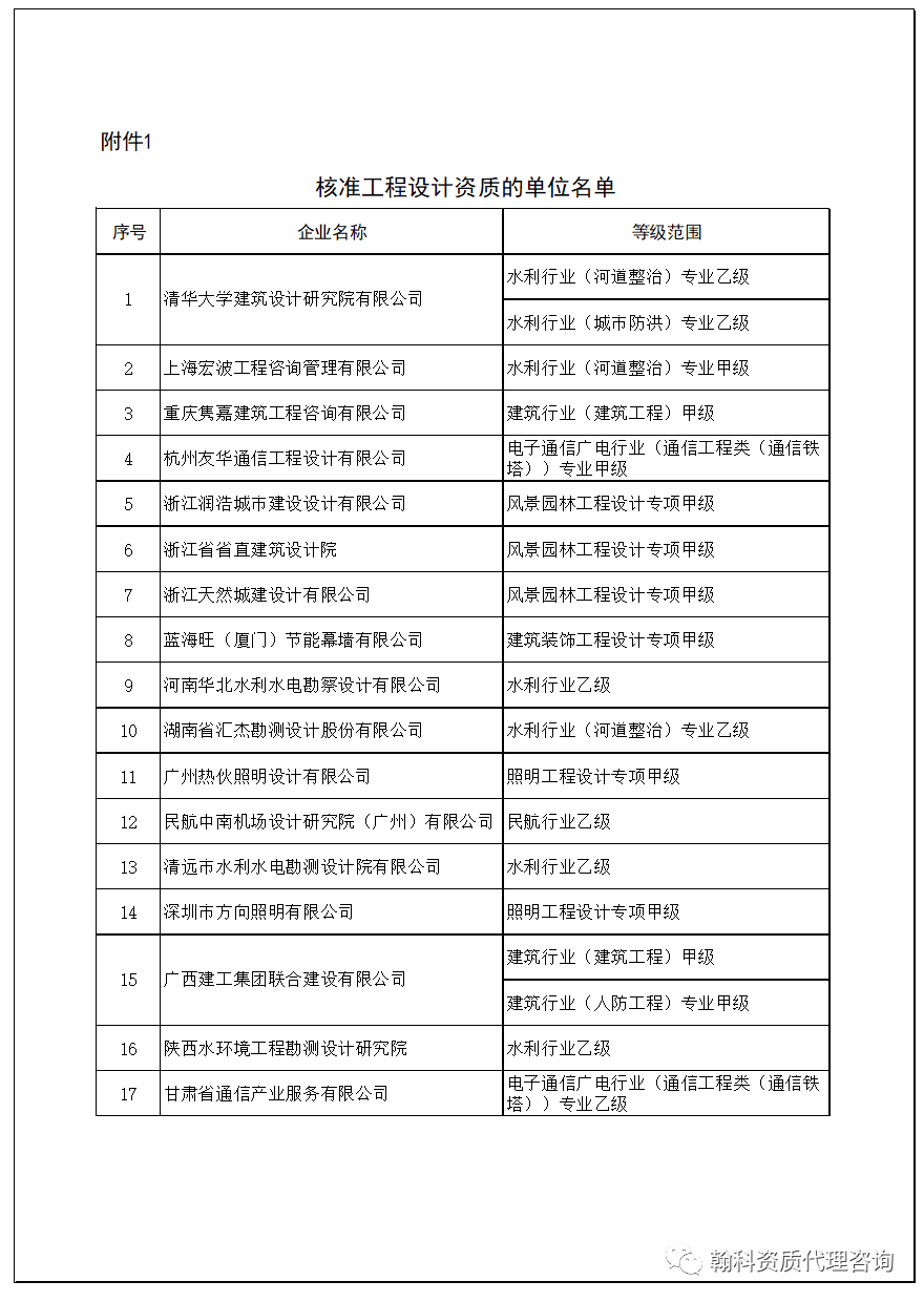 設(shè)計資質(zhì)