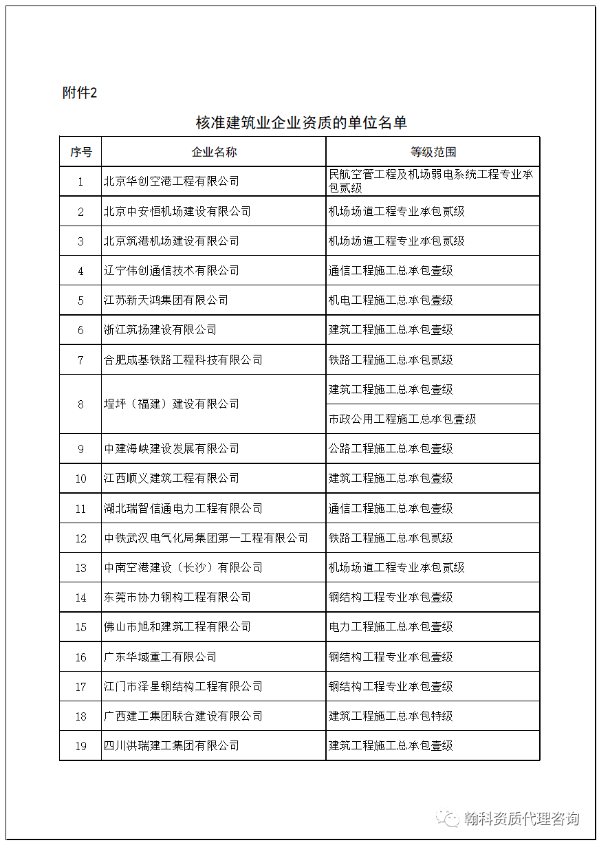 設(shè)計資質(zhì)辦理