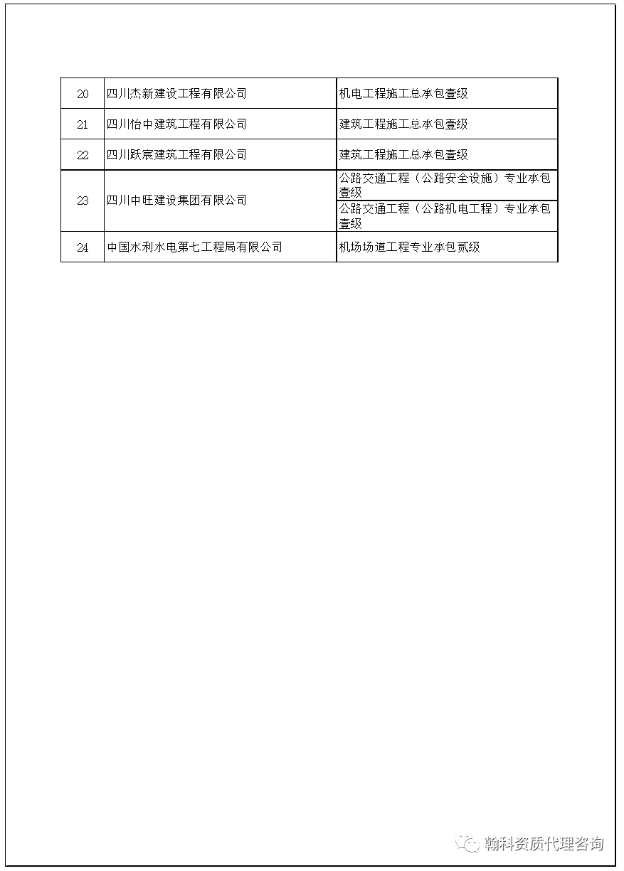 北京設(shè)計資質(zhì)辦理