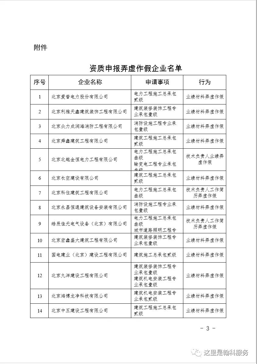 北京建筑資質(zhì)升級