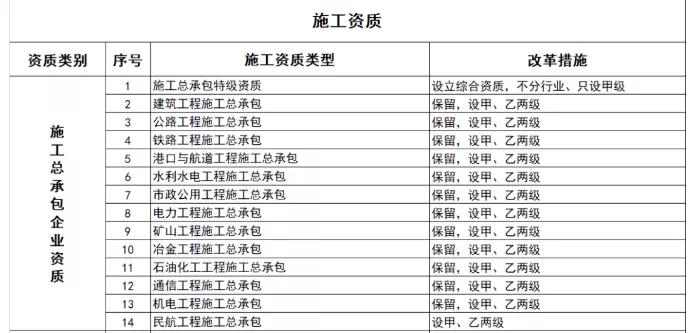 施工總承包資質