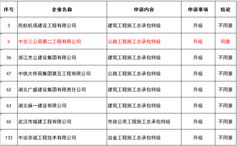 施工總承包資質(zhì)代辦