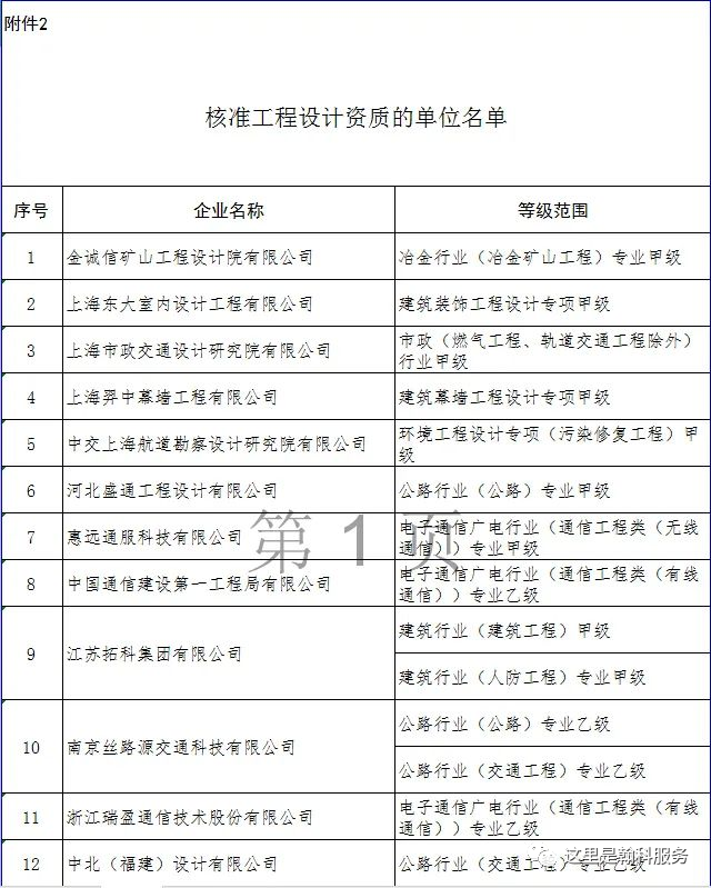 建筑升級