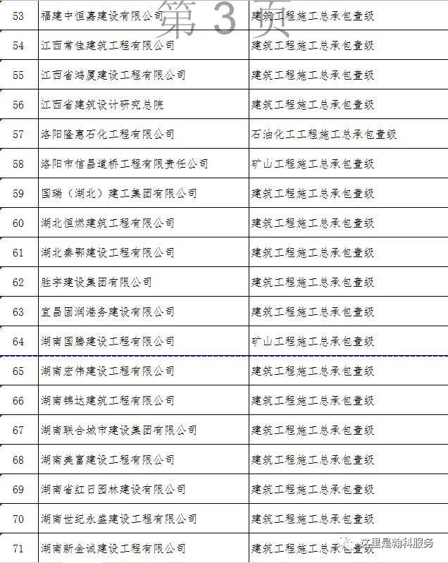 公路資質(zhì)升級辦理