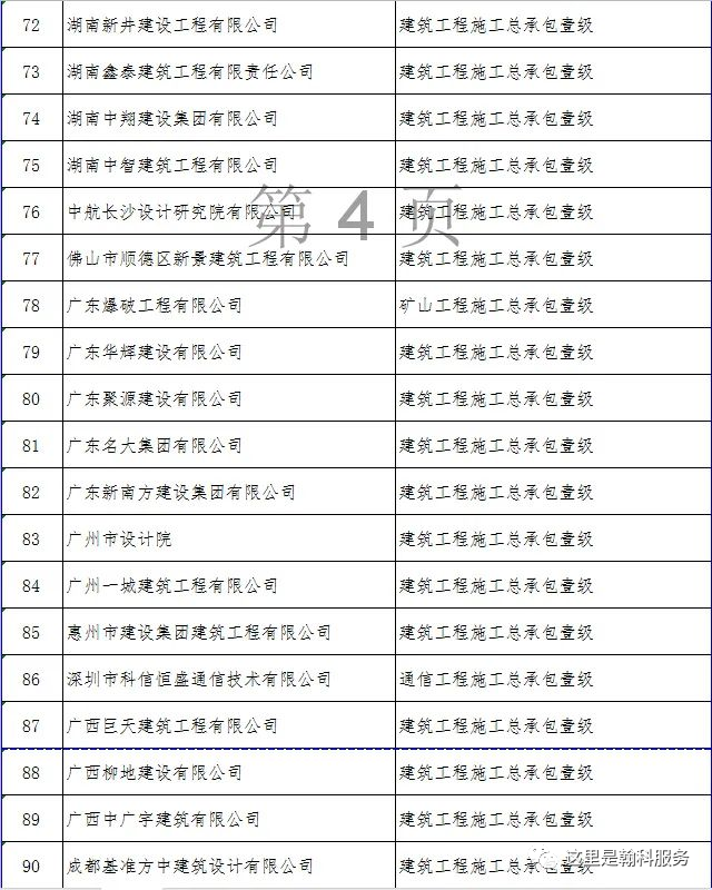 公路資質(zhì)升級